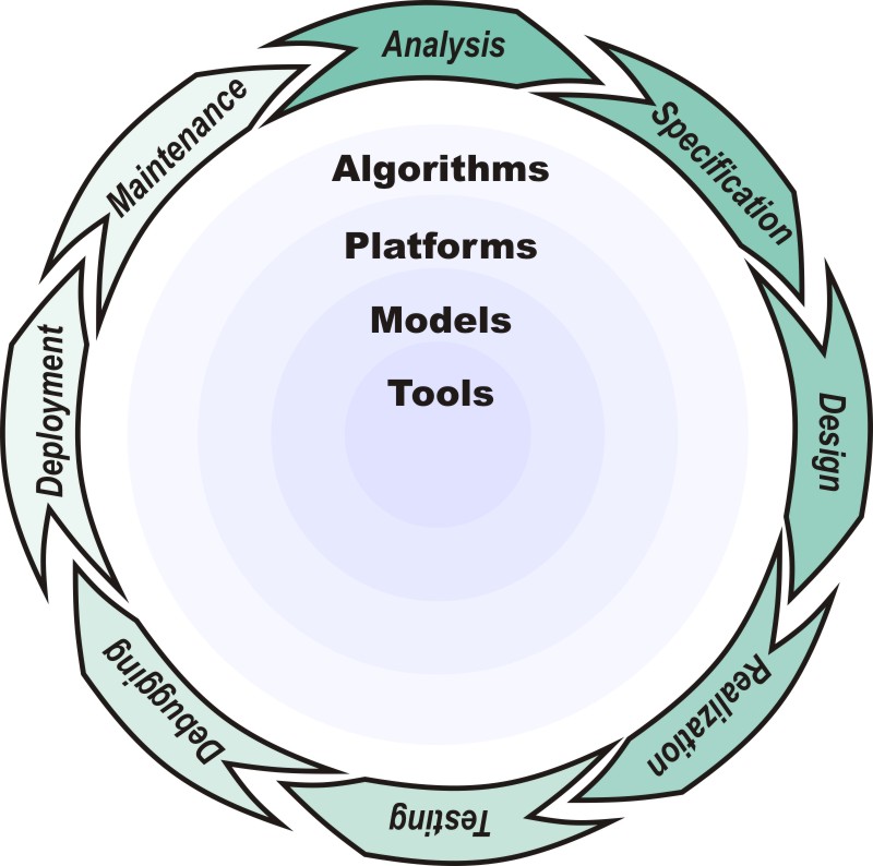 Research – Networked Embedded Systems